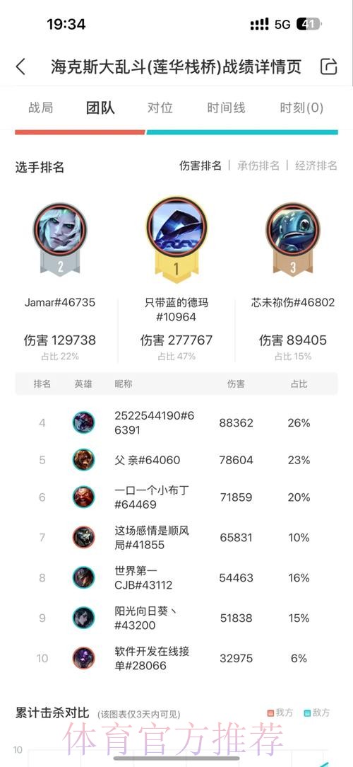 挑战海克斯大乱斗法师最高输出